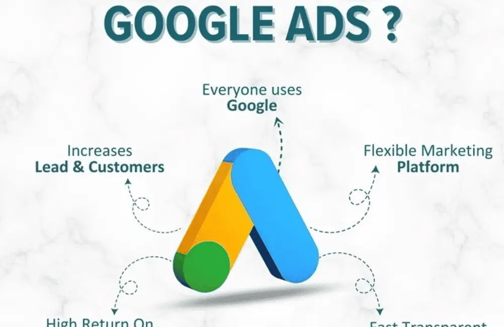 Digital Advertising Agency ROI Guide